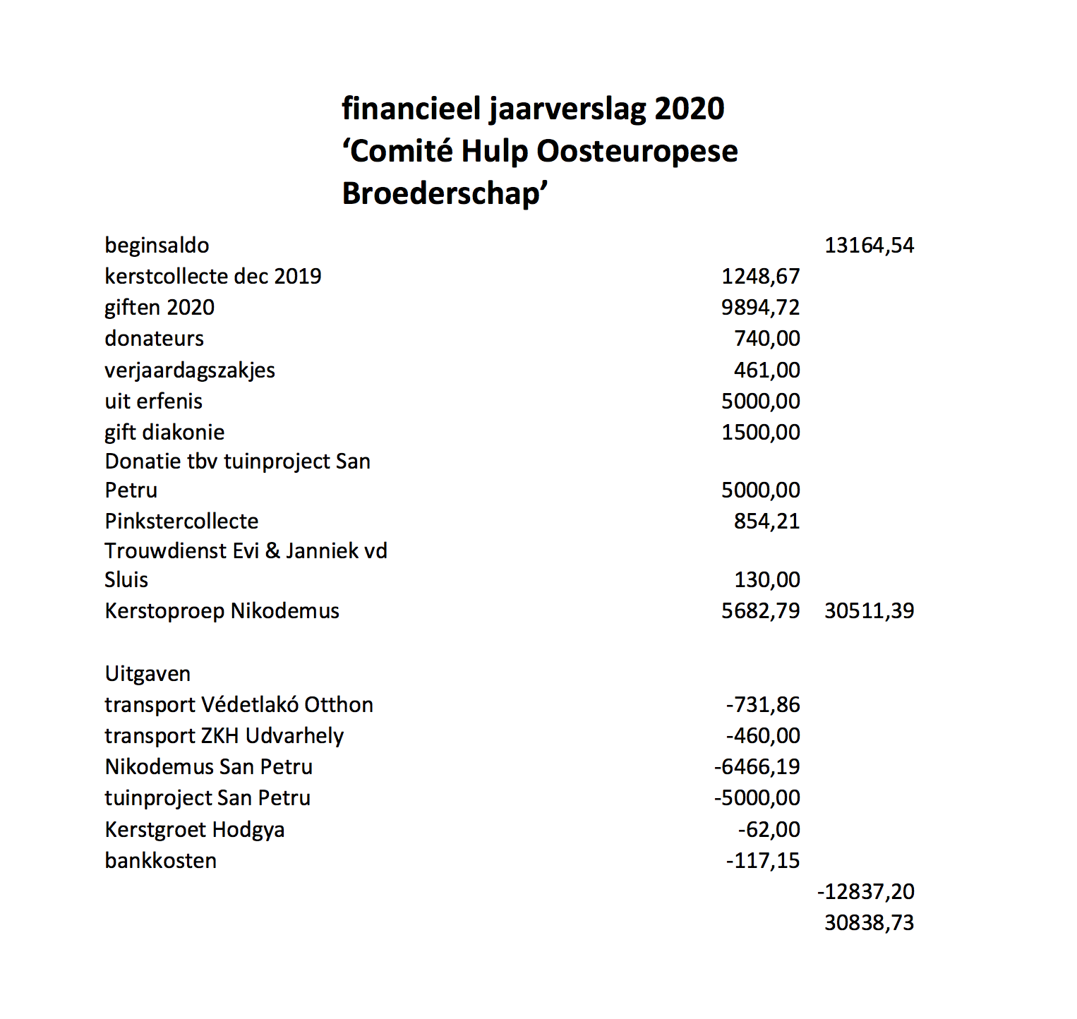 Schermafbeelding 2021-04-15 om 08.49.06.png